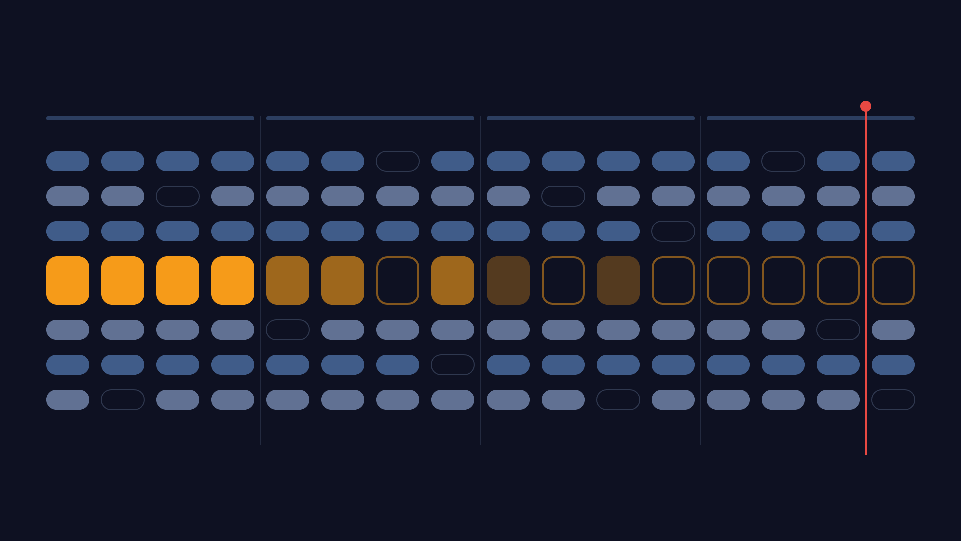 Four calendar blocks showing a sponsor's presence fading from solid orange to an empty outline